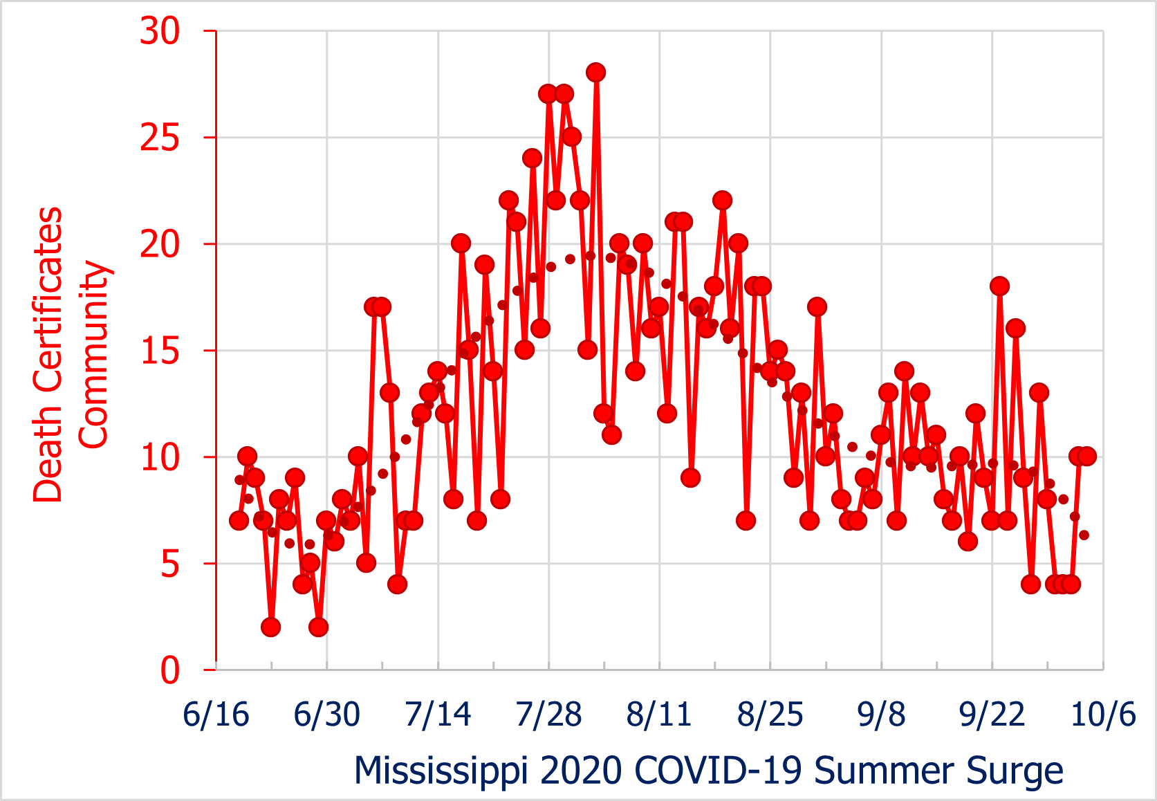 from ... Summer Surge